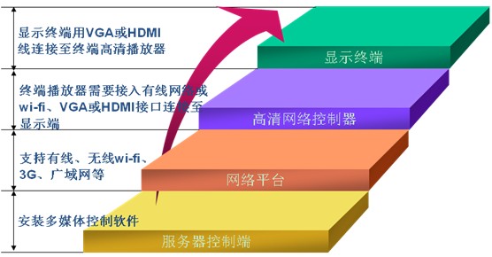 排隊系統,訪客系統,查詢系統,門禁系統,考勤系統,幼兒園接送系統，呼叫系統