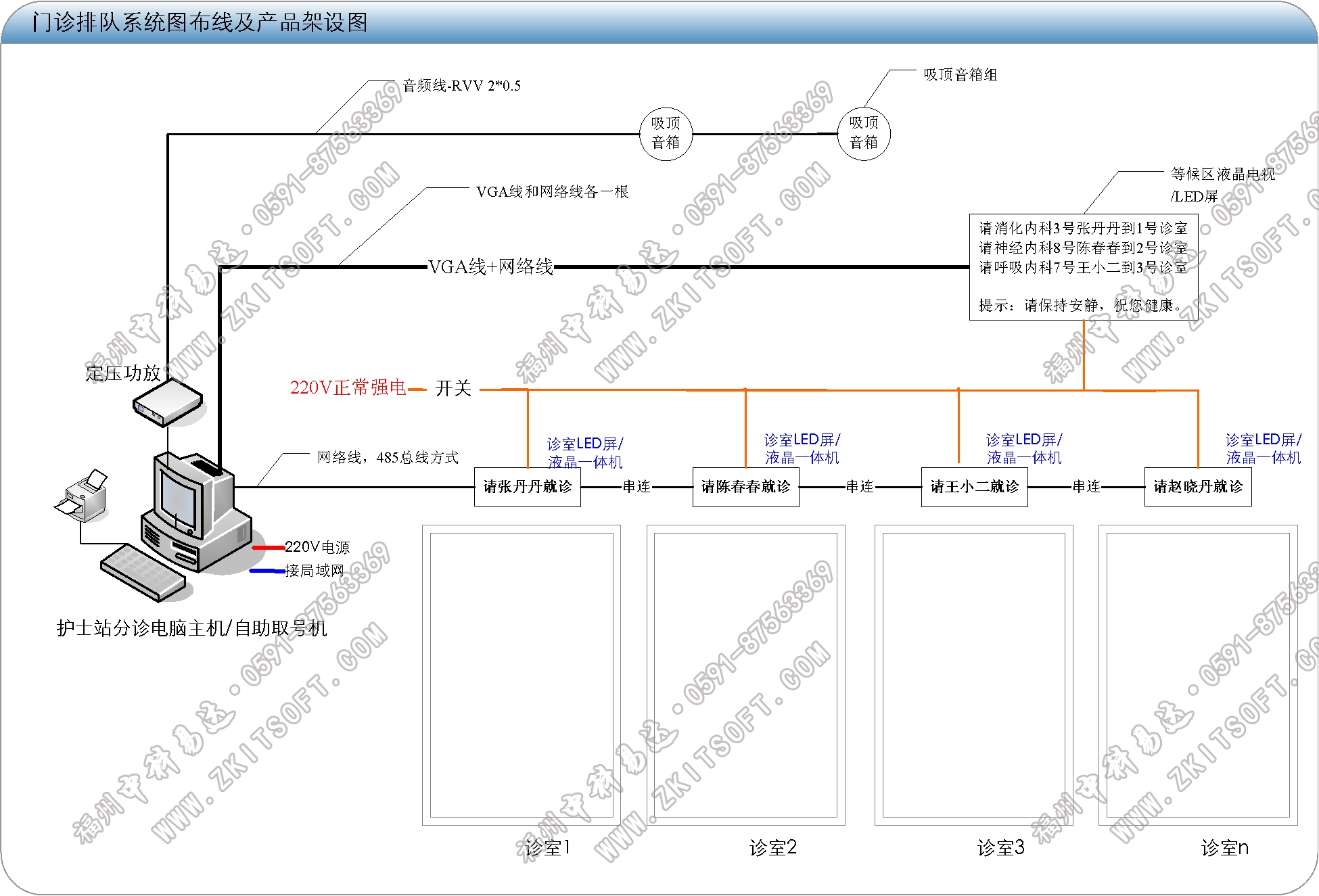 排隊系統,訪客系統,查詢系統,門禁系統,考勤系統,幼兒園接送系統，呼叫系統