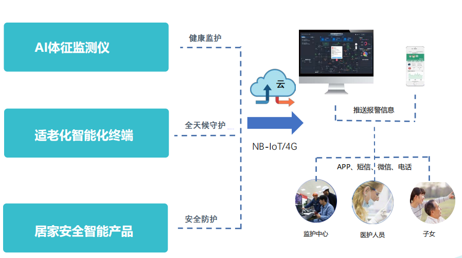 排隊系統,排隊叫號系統,訪客系統,查詢系統,評價系統,醫護對講系統,,預約系統,會議信息發布系統,呼叫系統